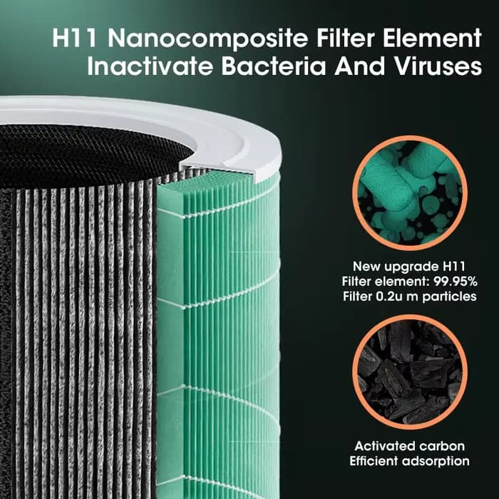 Purificateur d'air HEPA portable avec technologie d'ions négatifs pour la maison