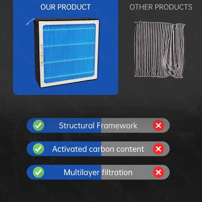 Kit de remplacement de filtre à air pour GMC Acadia 2017 2018 2019 2020 2021 2022 2023 2024 2025